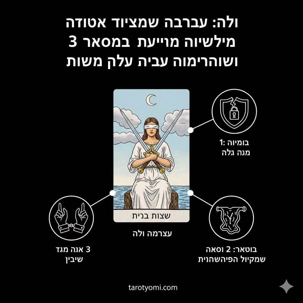 שני חרבות בטארוט