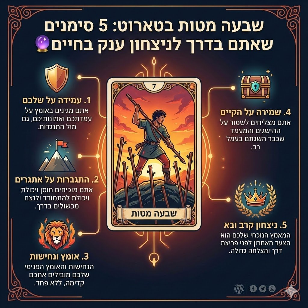 5 סימנים שאתם בדרך לניצחון ענק בחיים