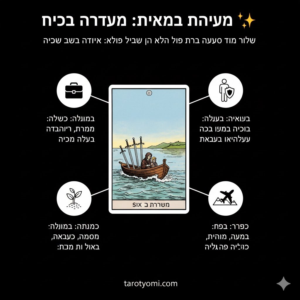 שישה חרבות: המעבר למים שקטים