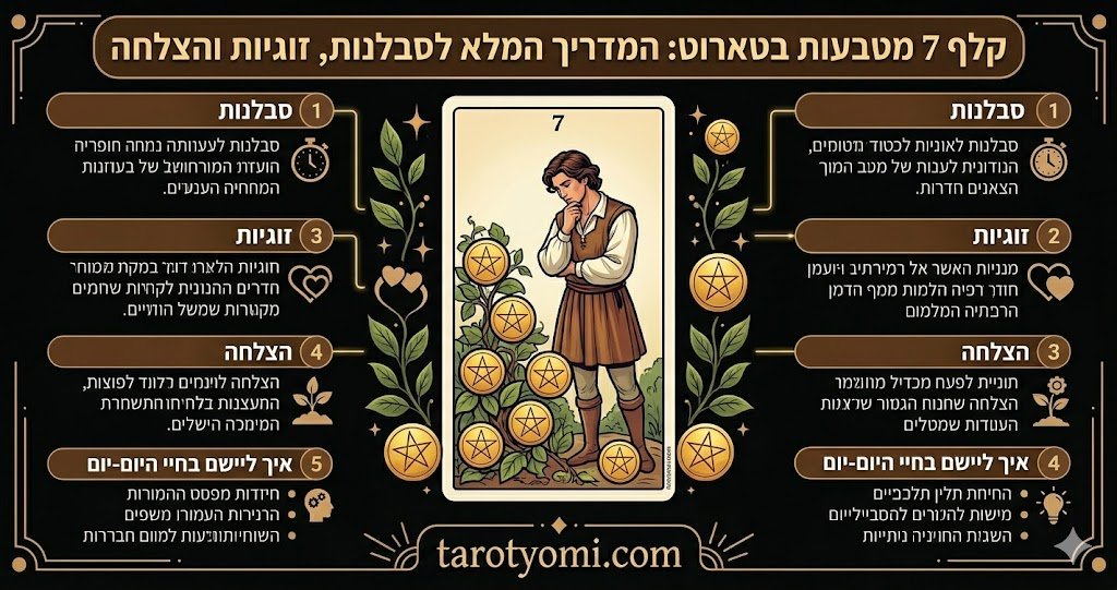 אינפוגרפיקה בעברית על קלף מלכת המטבעות בטארוט המציגה 7 סודות על שפע, נשיות חזקה, חיבור לטבע ויציבות כלכלית על רקע שחור.