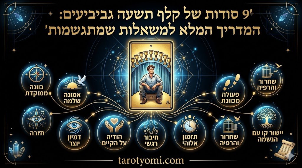 אינפוגרפיקה מקצועית של קלף תשעה גביעים בטארוט, המציגה 9 סודות להגשמת משאלות, שפע אישי ושביעות רצון.