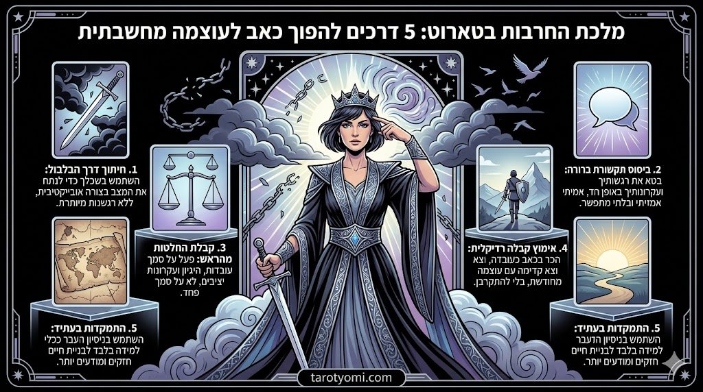 אינפוגרפיקה מפורטת בסגנון קלפי טארוט המציגה 5 דרכים להפיכת כאב לעוצמה מחשבתית לפי קלף מלכת החרבות. בתמונה נראית אישה חזקה עם כתר וחרב, מוקפת בחמישה שלבים מאויירים וטקסט בעברית על רקע שחור, עם כתובת האתר tarotyomi.com בתחתית.