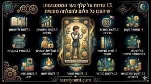 אינפוגרפיקה בעברית המציגה 10 סודות על קלף נער המטבעות בטארוט, כולל לימוד, מיומנויות, מטרות והתמדה על רקע שחור.