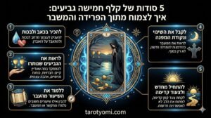 אינפוגרפיקה מקצועית של קלף חמישה גביעים המציגה 5 שלבים להתגברות על משבר, פרידה ומציאת תקווה חדשה על רקע שחור.