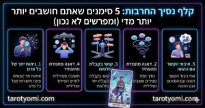 אינפוגרפיקה המציגה 5 סימנים לחשיבת יתר ופרשנות מוטעית בהשראת קלף נסיך החרבות עם כתובת