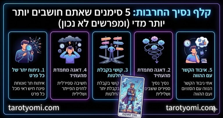אינפוגרפיקה המציגה 5 סימנים לחשיבת יתר ופרשנות מוטעית בהשראת קלף נסיך החרבות עם כתובת