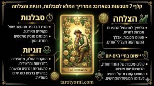 אינפוגרפיקה בעברית על קלף אס המטבעות בטארוט המציגה 7 סודות למשיכת שפע חומרי, התחלות כלכליות חדשות והצלחה על רקע שחור.