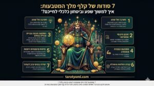אינפוגרפיקה המציגה 7 סודות למשיכת שפע וביטחון כלכלי על פי קלף מלך המטבעות בטארוט.