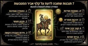 אינפוגרפיקה בעברית על קלף אביר המטבעות בטארוט המציגה 7 תובנות על התמדה, אחריות, תכנון מעשי ויציבות כלכלית על רקע שחור.