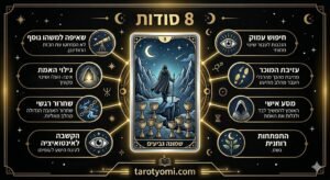 אינפוגרפיקה מקצועית של קלף שמונה גביעים בטארוט המציגה 8 סודות על עזיבה, צמיחה רוחנית וחיפוש אחר משמעות עמוקה יותר.