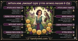 אינפוגרפיקה של קלף 9 מטבעות בטארוט המציגה מדריך להצלחה, שפע ועצמאות כלכלית על רקע שחור
