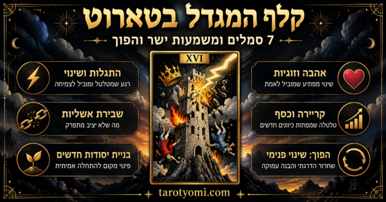 קלף המגדל בטארוט: משמעות ישר והפוך, אהבה וקריירה