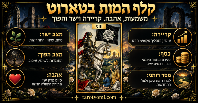 קלף המוות בטארוט: משמעות ישר והפוך, אהבה וקריירה