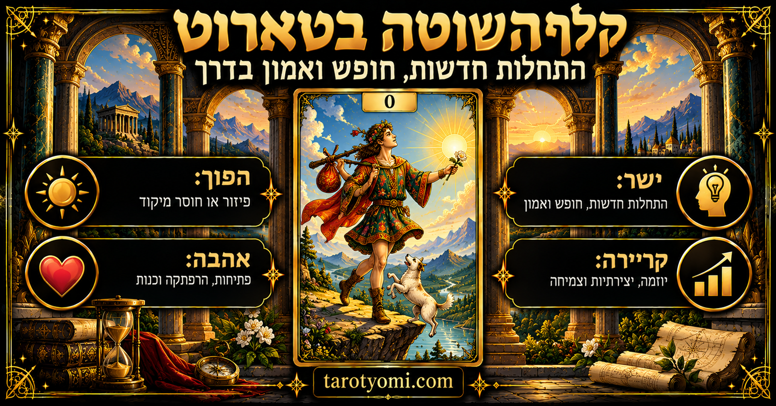 אינפוגרפיקה בעברית של קלף השוטה בטארוט 0, צעיר המחזיק ורד לבן וצרור, צועד ליד מצוק עם כלב לבן, בעיצוב שחור וזהב, עם משמעויות ישר והפוך, אהבה וקריירה.