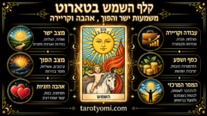 קלף השמש בטארוט: משמעות ישר והפוך, אהבה וקריירה