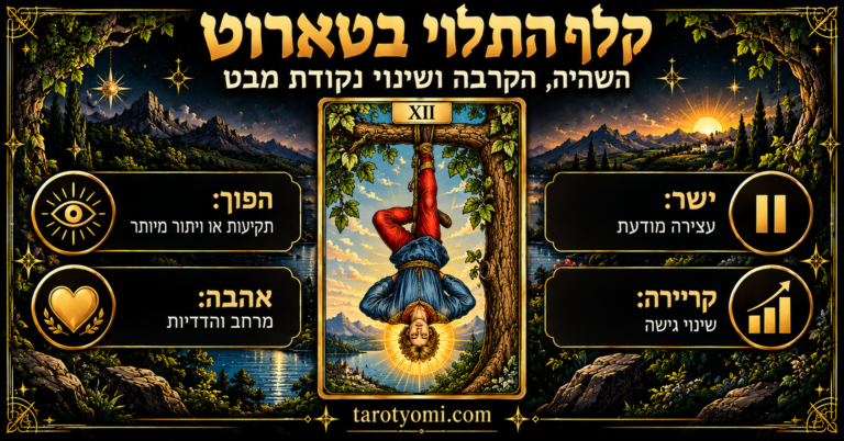 אינפוגרפיקה בעברית של קלף התלוי בטארוט XII, עם דמות תלויה במהופך על עץ חי והילה זהובה סביב ראשה, על רקע שחור וזהב, ומשמעויות באהבה, בקריירה ובמצב ישר והפוך.